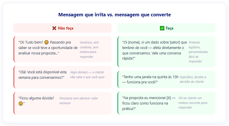 Mensagem que irrita vs. mensagem que converte